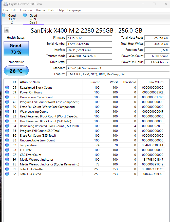 SanDisk X400 M.2 Sata SSD 2280 256GB (Test Results In Images)