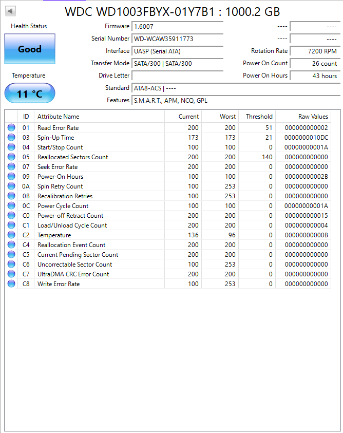 WD RE4 1.0TB Enterprise Storage Hard Drive (WD1003FBYX - 01Y7B1) (43 hours-Test Results In Images)