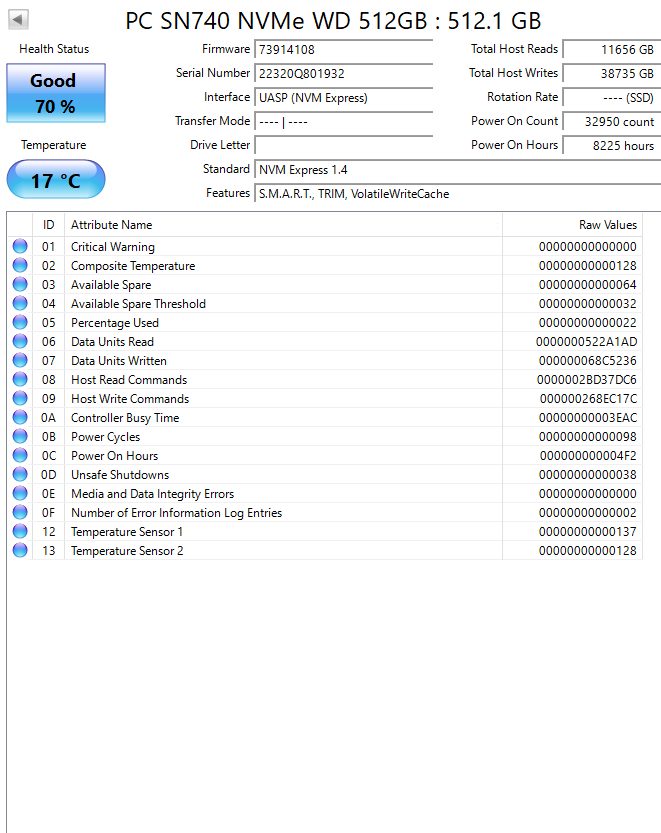 WD PC SN740 512GB NVMe SSD (SN740) Test Results In Images