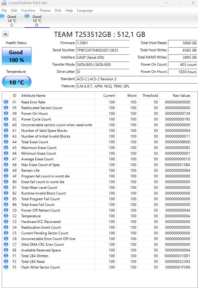 Team Group GX2 T253 512GB SSD (Test Results in Images) - Low Hours