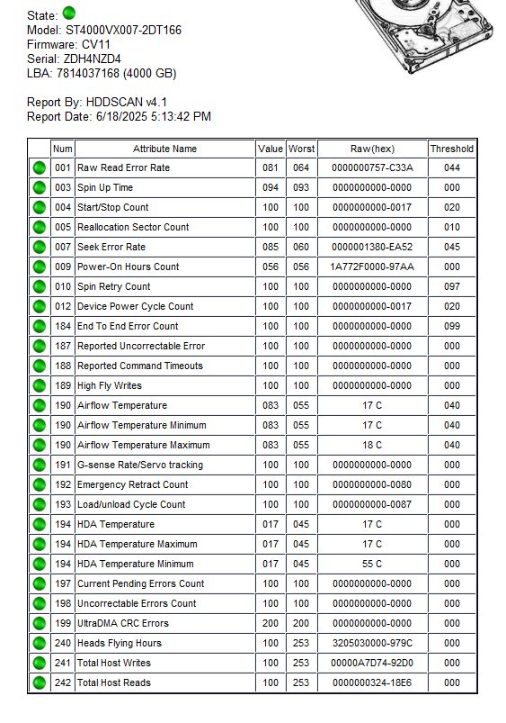 SEAGATE ST4000VX007 Skyhawk 4TB ZDH4NZD4 Test Results In Images