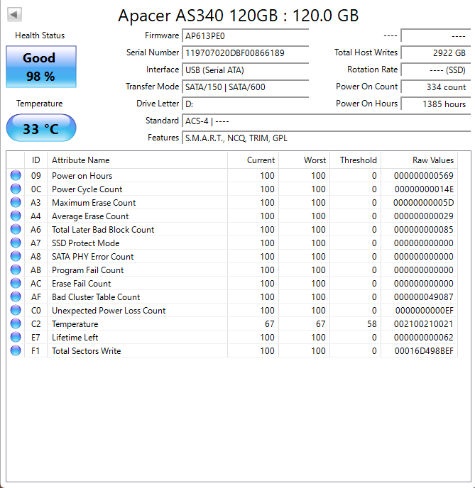 Apacer 120GB SSD 2.5”(Test Results In Images)