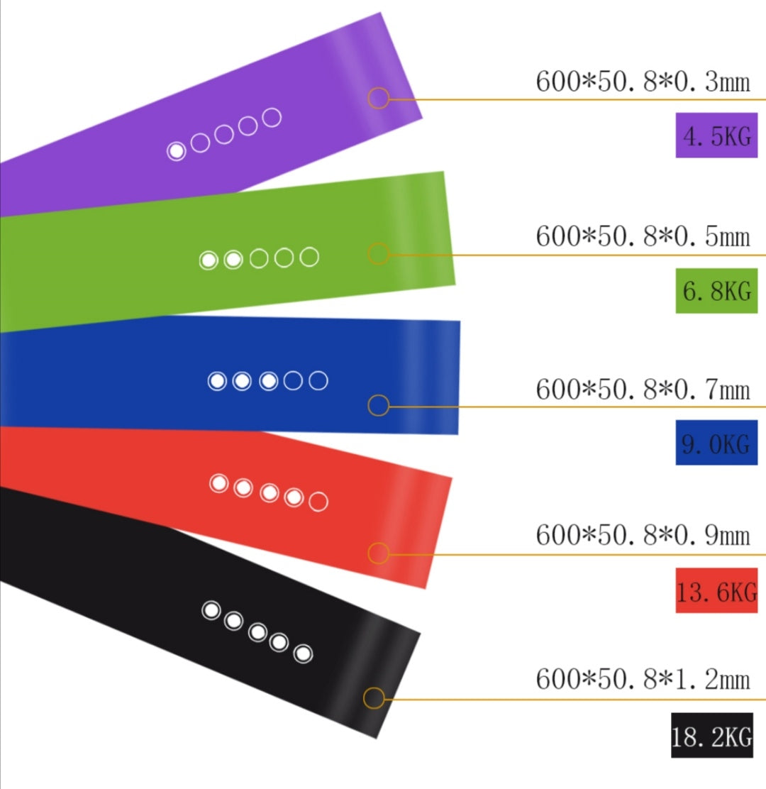 Resistance Stretch Bands