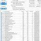 Intel SSD 160GB DC S3500 Series (Test results in images)