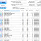 Crucial BX200 2.5” SSD 480GB - Test results in images. Low Hours