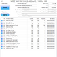 1TB WD Hard Drive MDL: WD1001FALS WD1001FALS-403AA0 (Test Results In Images)