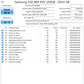 Samsung V NAND 860 EVO 250GB SSD 2.5”(Test Results In Images)