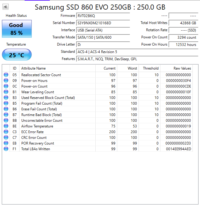 Samsung V NAND 860 EVO 250GB SSD 2.5”(Test Results In Images)