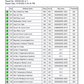 SEAGATE ST4000VX007 Skyhawk 4TB ZDH4NZD9 Test Results In Images
