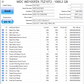 WDC 1TB 2.5" HDD (Test Results In Images) WXD1AC81EEZV