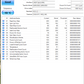 WD Red 3.0TB NAS Hard Drive (WD30EFRX) Low Hours-Test Results In Images