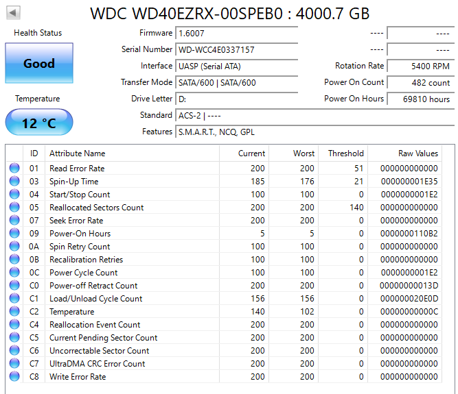 WD Green 4.0TB Desktop Hard Drive (WD40EZRX) Test Results In Images