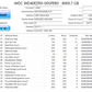 WD Green 4.0TB Desktop Hard Drive (WD40EZRX) Test Results In Images