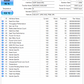 Toshiba 128GB SATA Solid State Drive (THNSNJ128GCSY) Test Results In Images