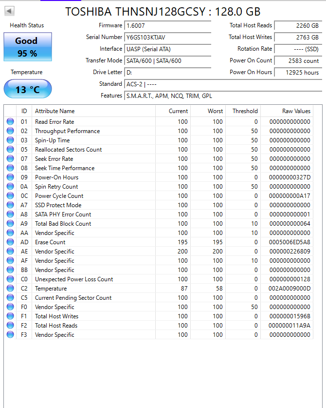 Toshiba 128GB SATA Solid State Drive (THNSNJ128GCSY) Test Results In Images