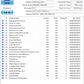 WD Green 120GB SATA Solid State Drive (WDS120G2G0A) Test Results In Images