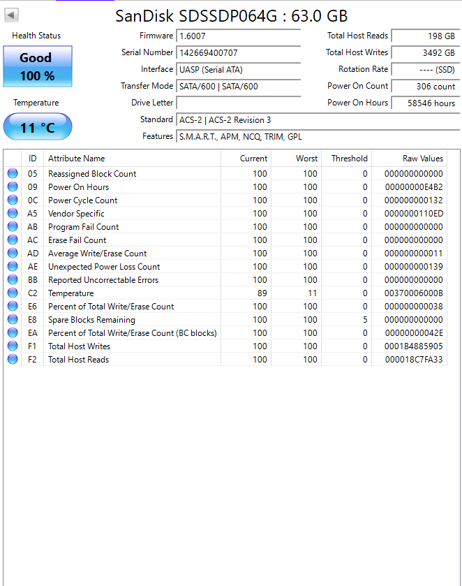 SanDisk 64GB SATA Solid State Drive (SDSSDP064G) Test Results In Images
