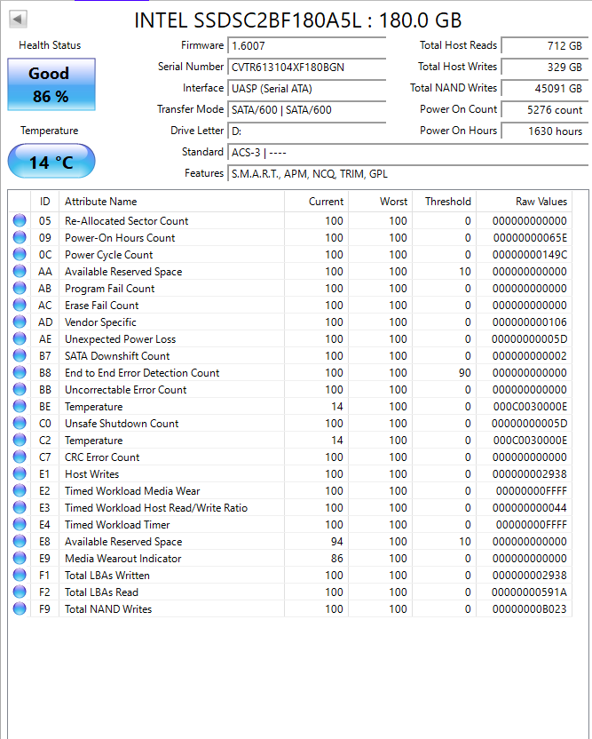 Intel 180GB SATA Solid State Drive (SSDSC2BF180A5L) Test Results In Images