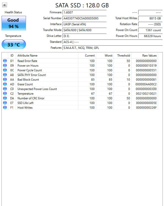 128GB SATA Solid State Drive Test Results In Images