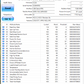 Seagate BarraCuda 3TB 3.5" Internal Hard Drive | ST3000DM008 Low Hours (Test Results In Images)