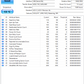ST4000VN000-1H4168 : 4000.7 GB - Low Hours