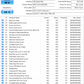 Rogueware 2.5" SATA NX100S 128GB : 128.0 GB