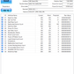 WDC 3.5" 1TB Hard Drive WD1003FBYX-01Y7B1 - Low Hours (Test results in images)