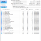 Seagate NAS ST4000VN000-1H4168 3.5" 4TB Hard Drive (Test results in images)