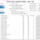 KINGSTON SA400S37480G 2.5' 480 GB SSD (Test Results in images)