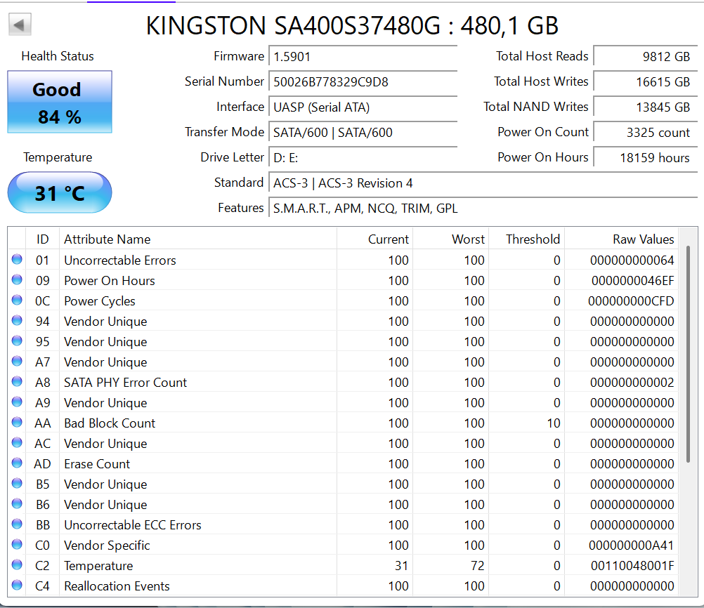KINGSTON SA400S37480G 2.5' 480 GB SSD (Test Results in images)