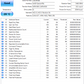 Seagate Barracuda 1TB 2.5' Hard Drive - Low Hours (test results in images)