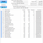 1TB Western Digital 2.5' SATA Hard Drive - Low Hours (Test Results in images)