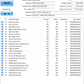 1TB Seagate Mobile 2.5' HDD- Low Hours (test results in images)