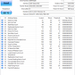Seagate Mobile 2.5' HDD- 1 TB Low Hours (test results in images)