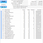 Hitachi 2.5' 750GB HDD (test results in images)