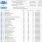 Team Group GX2 T253 512GB SSD (Test Results in Images) - Low Hours