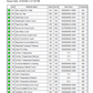 SEAGATE ST4000VX007 Skyhawk 4TB ZDH4NAF1 Test Results In Images