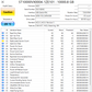Seagate Skyhawk ST10000VX0004 10TB HDD (View Images For Test Results!!!)